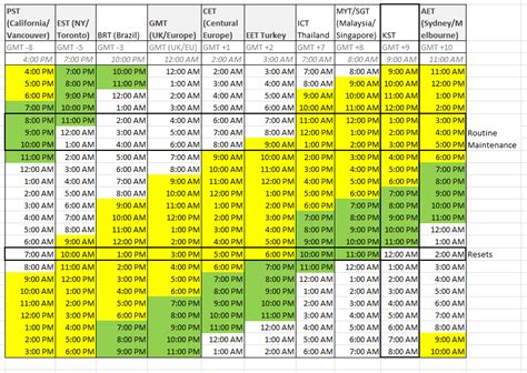 cst to est conversion chart.